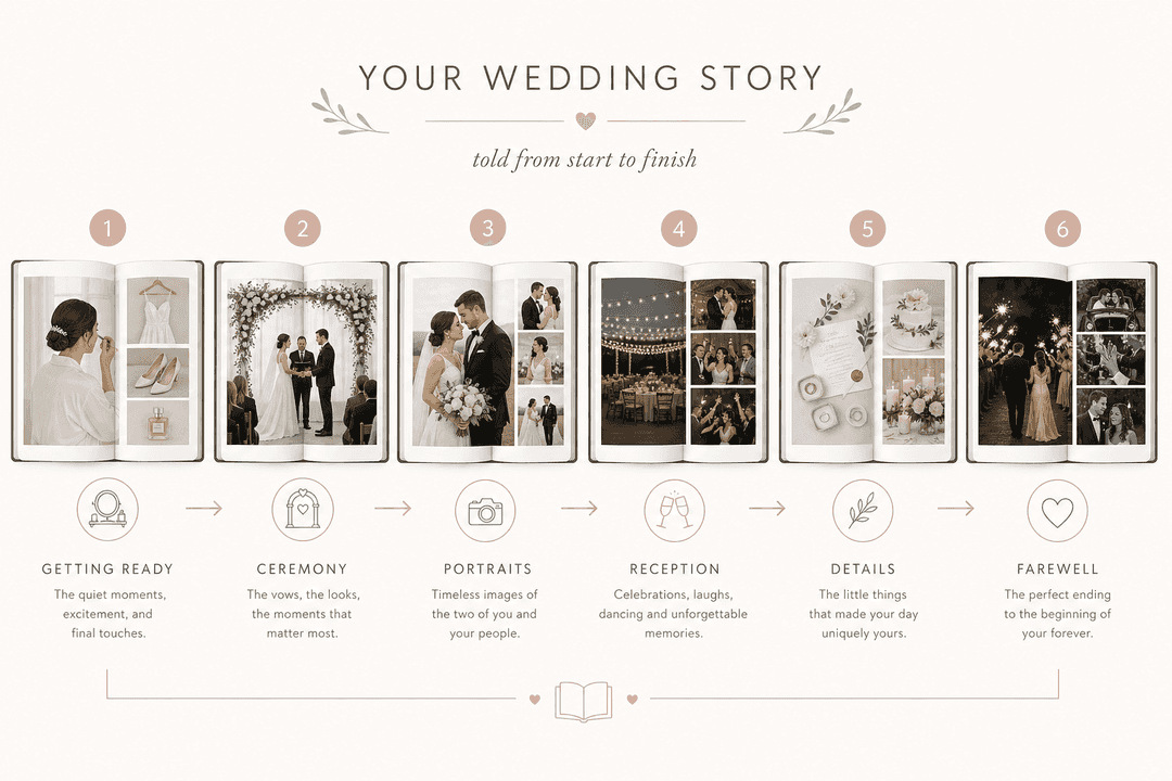 Wedding photo book storytelling flow from getting ready to reception and farewell